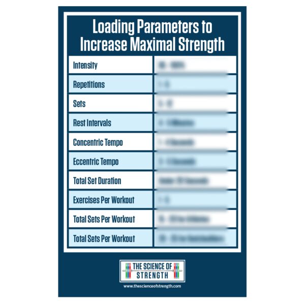 Loading Variables to Increase Maximal Strength Poster - Image 3